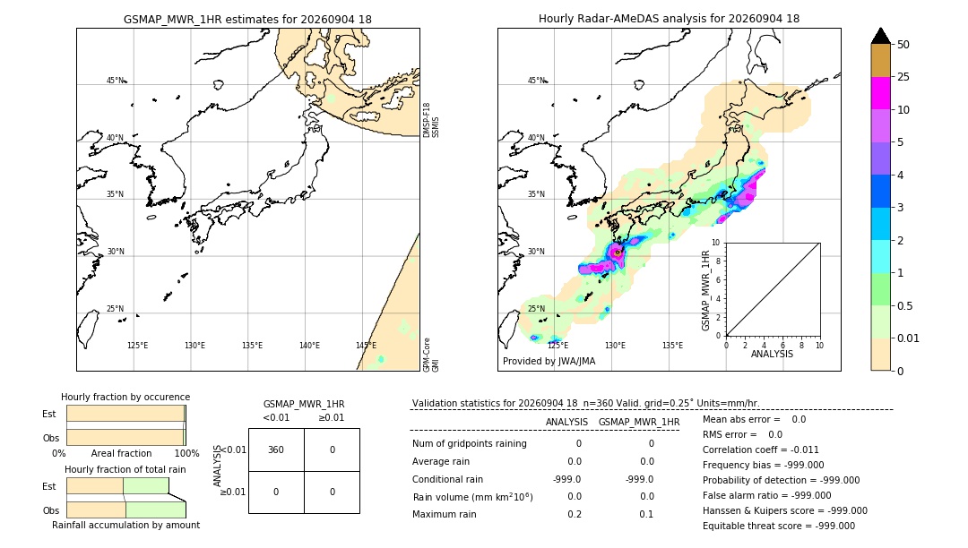GSMaP MWR validation image. 2026/09/04 18