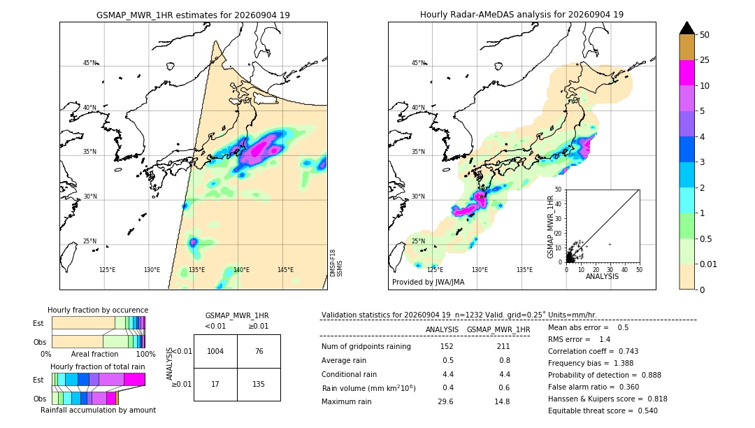 GSMaP MWR validation image. 2026/09/04 19