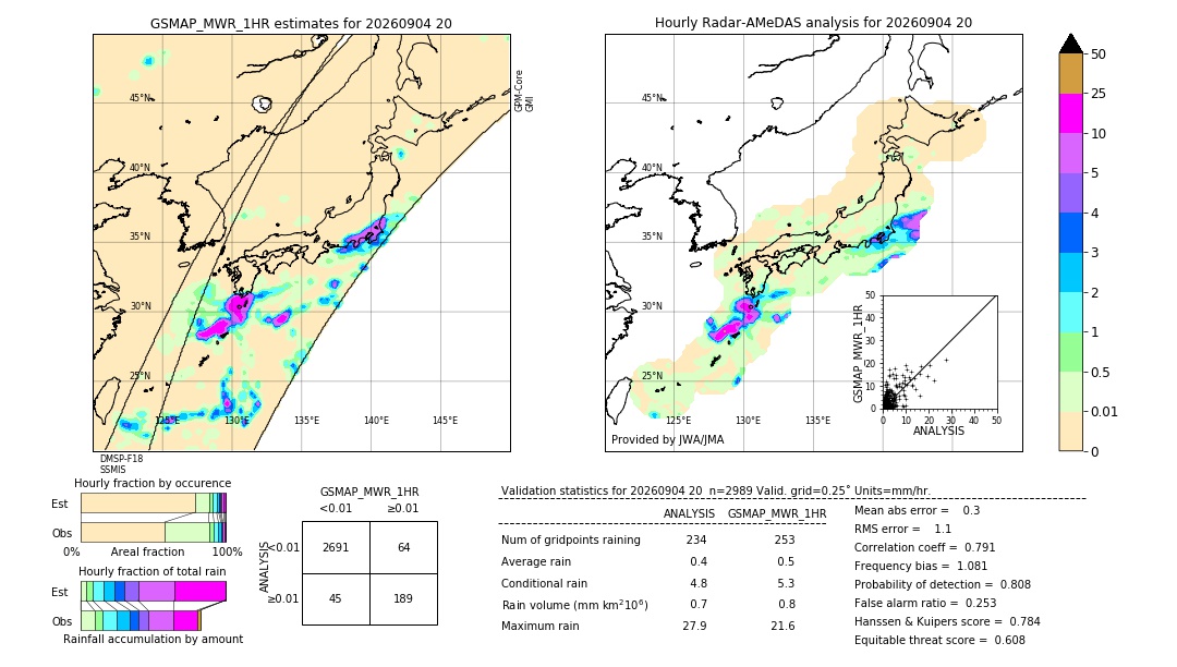 GSMaP MWR validation image. 2026/09/04 20