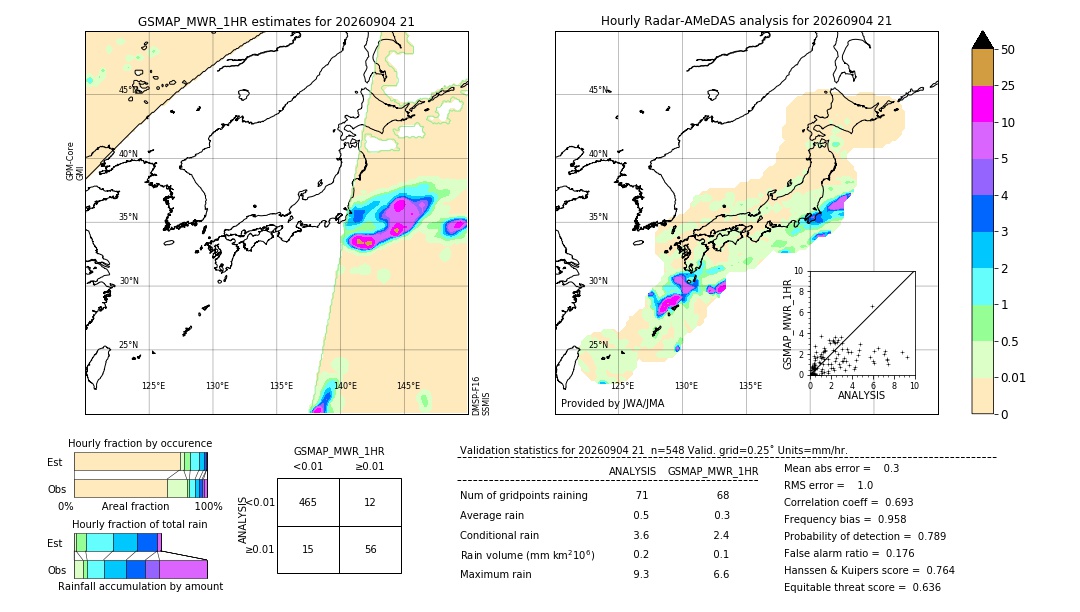 GSMaP MWR validation image. 2026/09/04 21