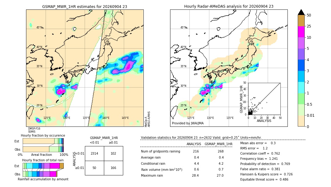 GSMaP MWR validation image. 2026/09/04 23