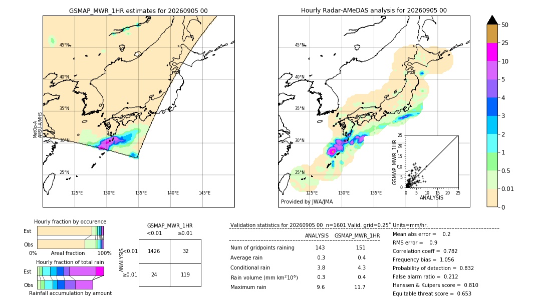 GSMaP MWR validation image. 2026/09/05 00
