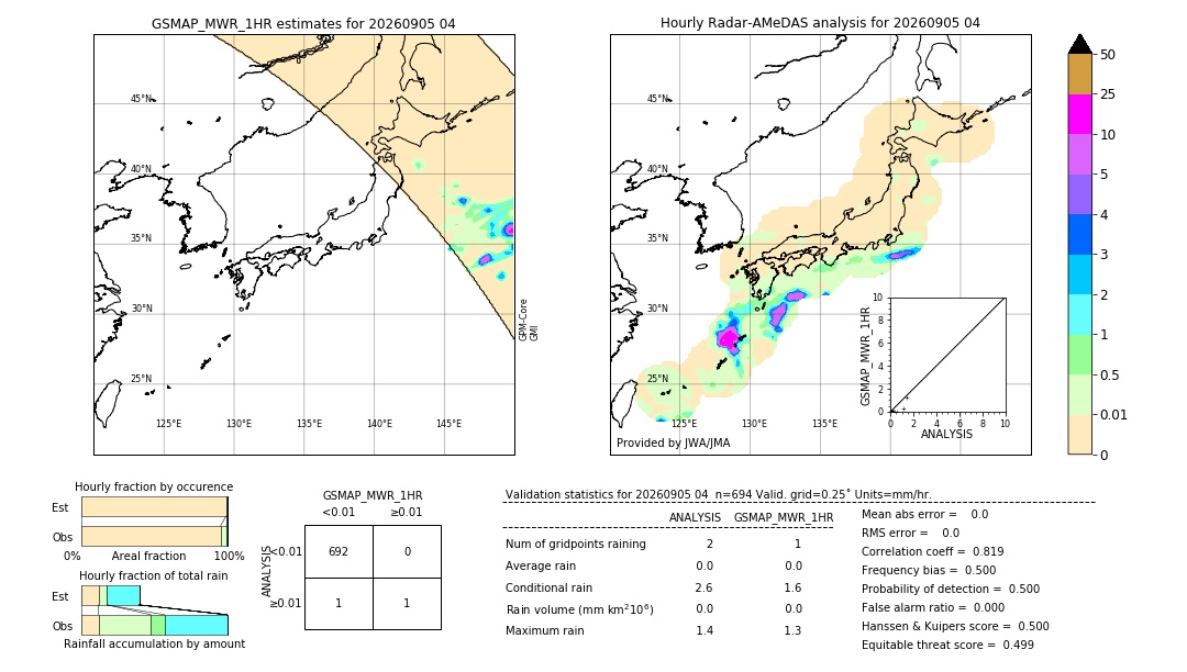 GSMaP MWR validation image. 2026/09/05 04