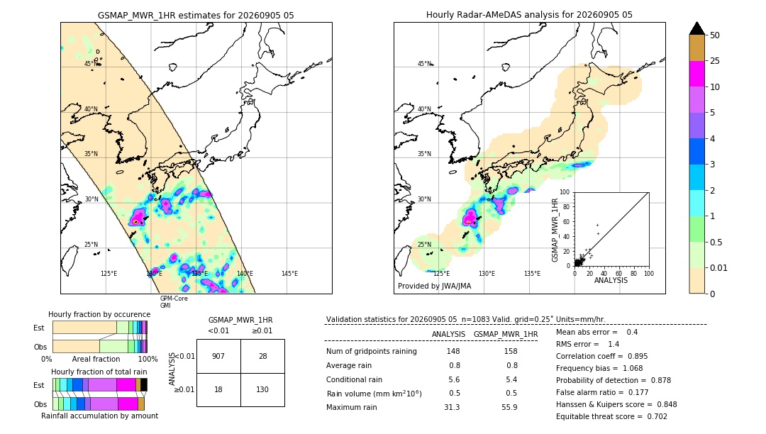 GSMaP MWR validation image. 2026/09/05 05