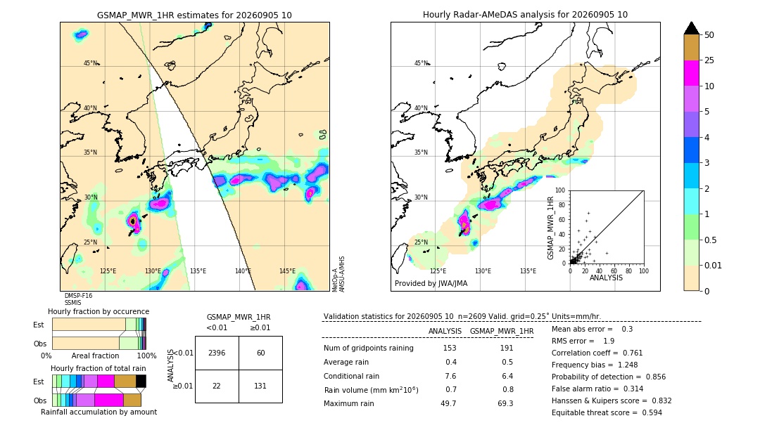 GSMaP MWR validation image. 2026/09/05 10