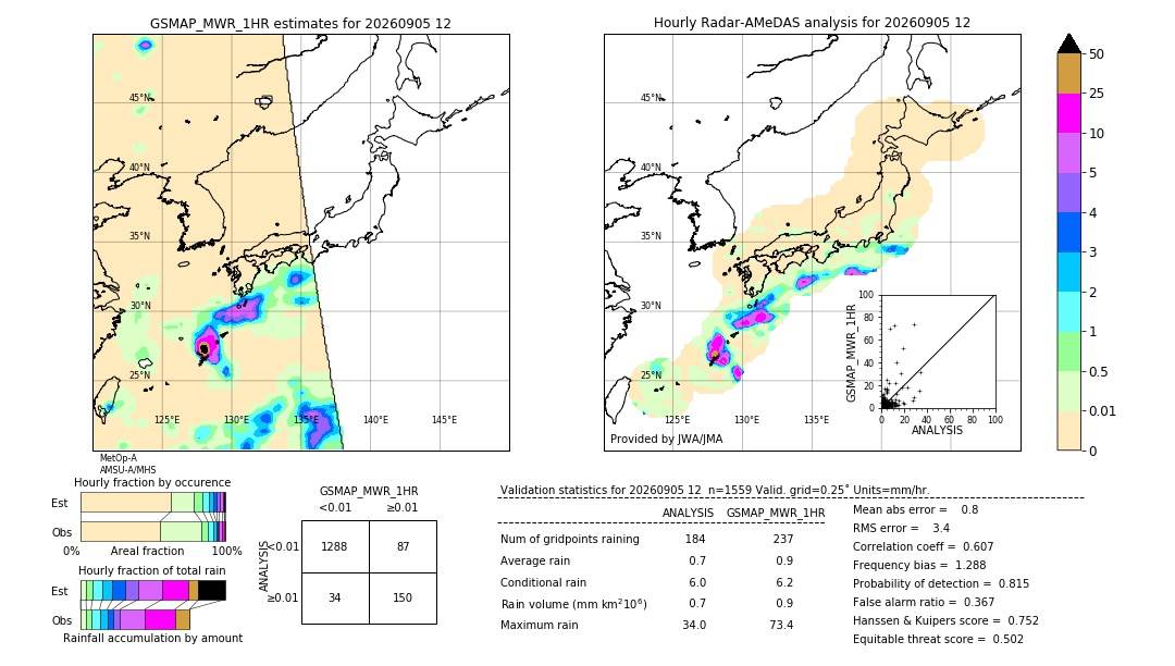 GSMaP MWR validation image. 2026/09/05 12