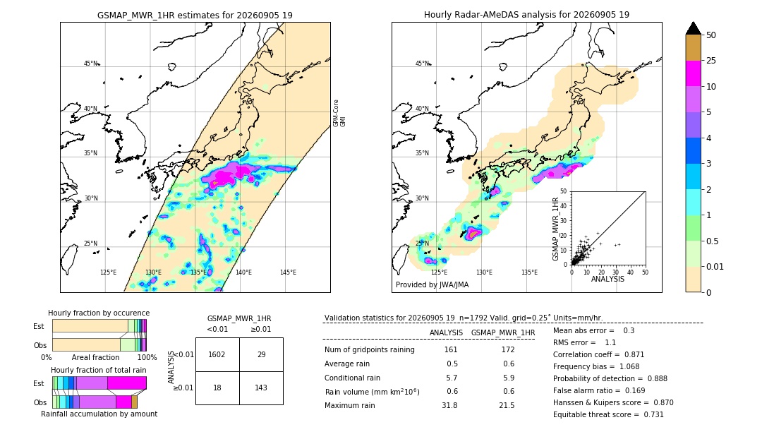 GSMaP MWR validation image. 2026/09/05 19