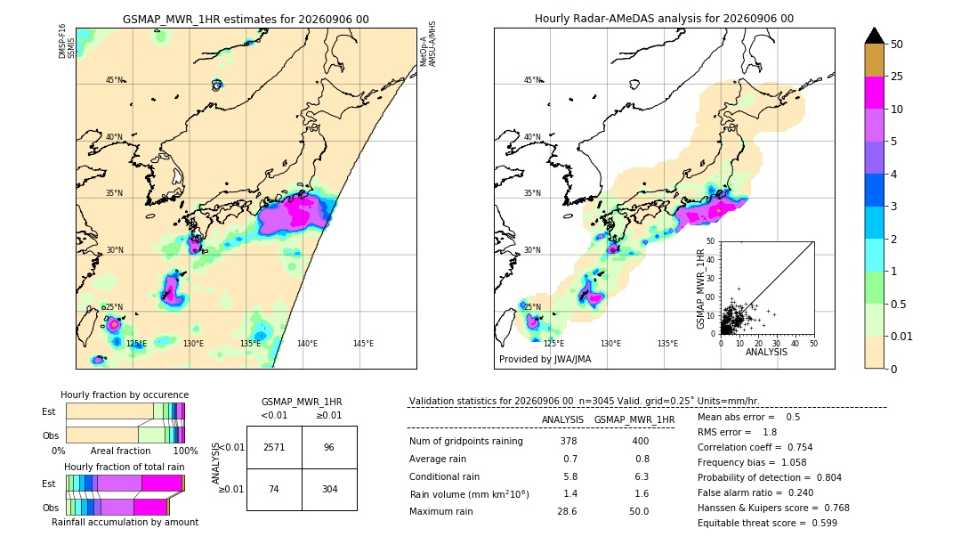 GSMaP MWR validation image. 2026/09/06 00