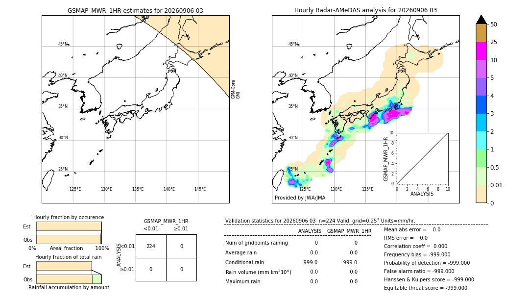 GSMaP MWR validation image. 2026/09/06 03