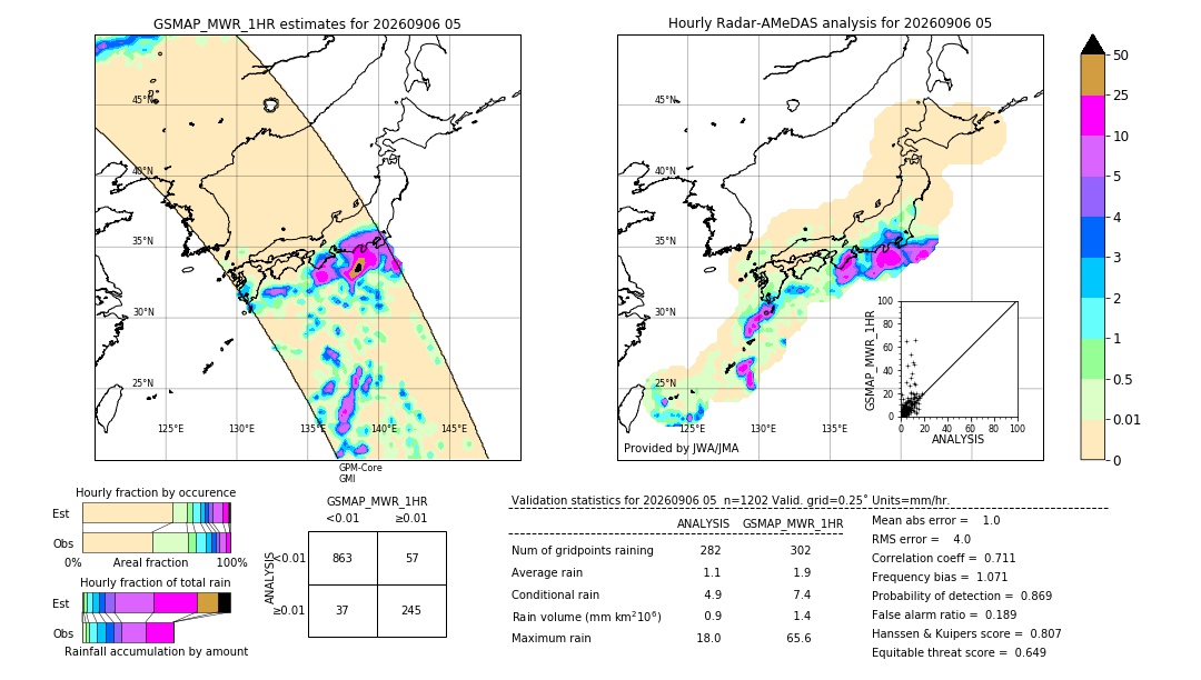 GSMaP MWR validation image. 2026/09/06 05