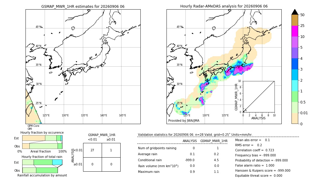 GSMaP MWR validation image. 2026/09/06 06