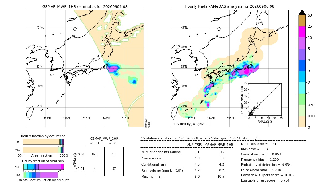 GSMaP MWR validation image. 2026/09/06 08