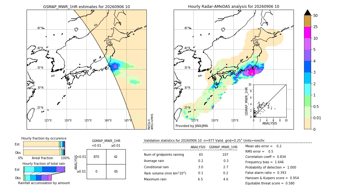 GSMaP MWR validation image. 2026/09/06 10
