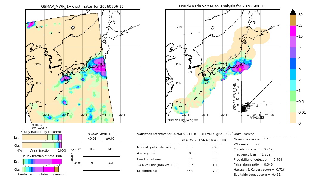 GSMaP MWR validation image. 2026/09/06 11