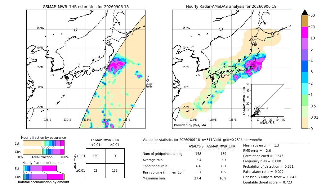 GSMaP MWR validation image. 2026/09/06 18