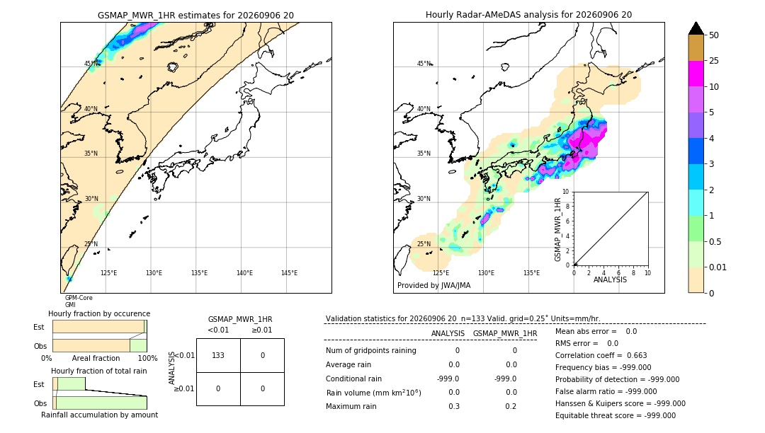 GSMaP MWR validation image. 2026/09/06 20