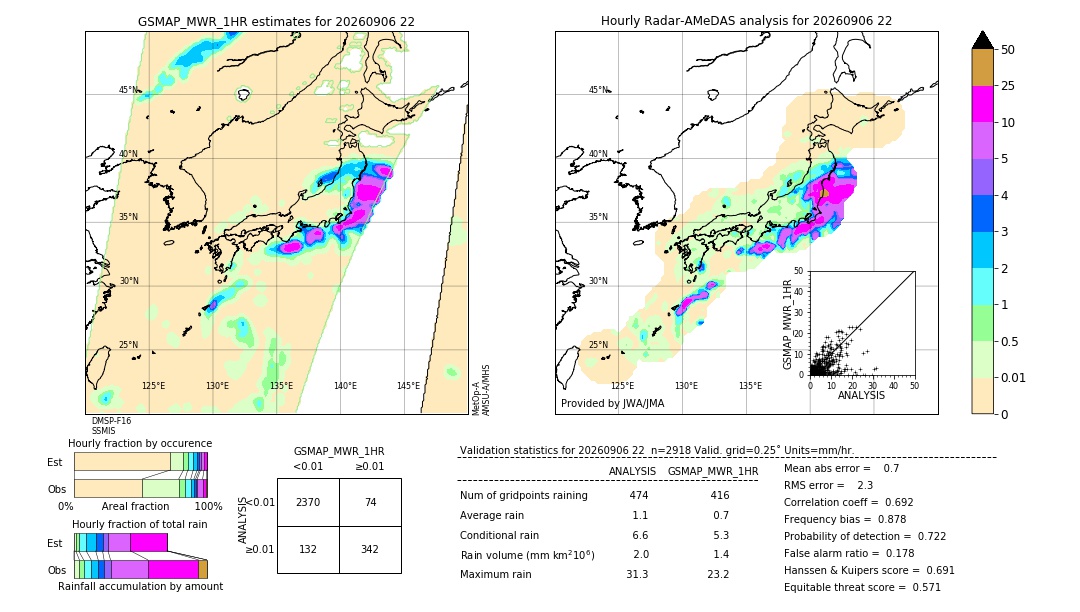 GSMaP MWR validation image. 2026/09/06 22