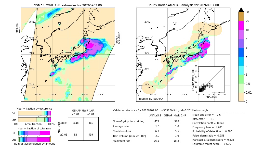 GSMaP MWR validation image. 2026/09/07 00