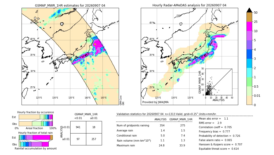 GSMaP MWR validation image. 2026/09/07 04