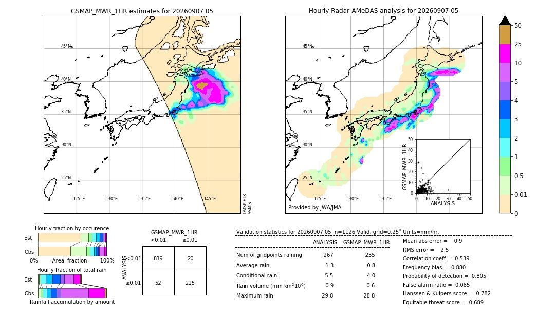 GSMaP MWR validation image. 2026/09/07 05