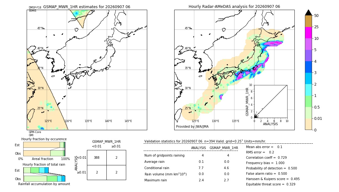 GSMaP MWR validation image. 2026/09/07 06