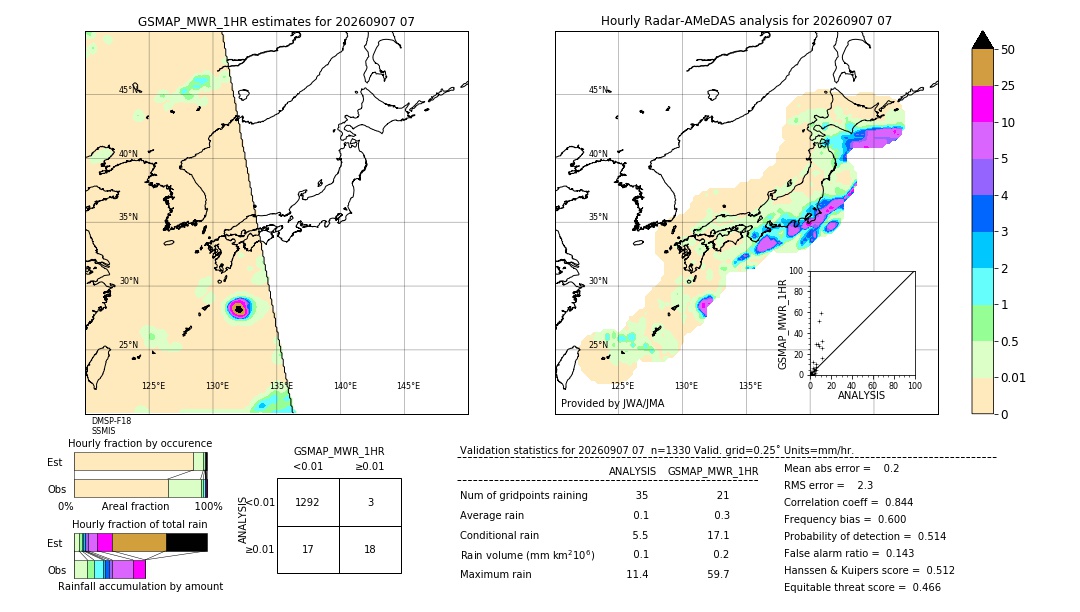 GSMaP MWR validation image. 2026/09/07 07