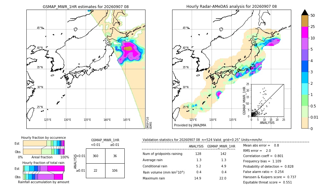 GSMaP MWR validation image. 2026/09/07 08