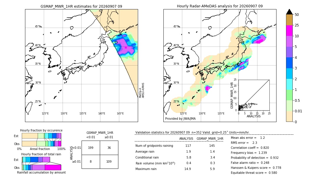 GSMaP MWR validation image. 2026/09/07 09