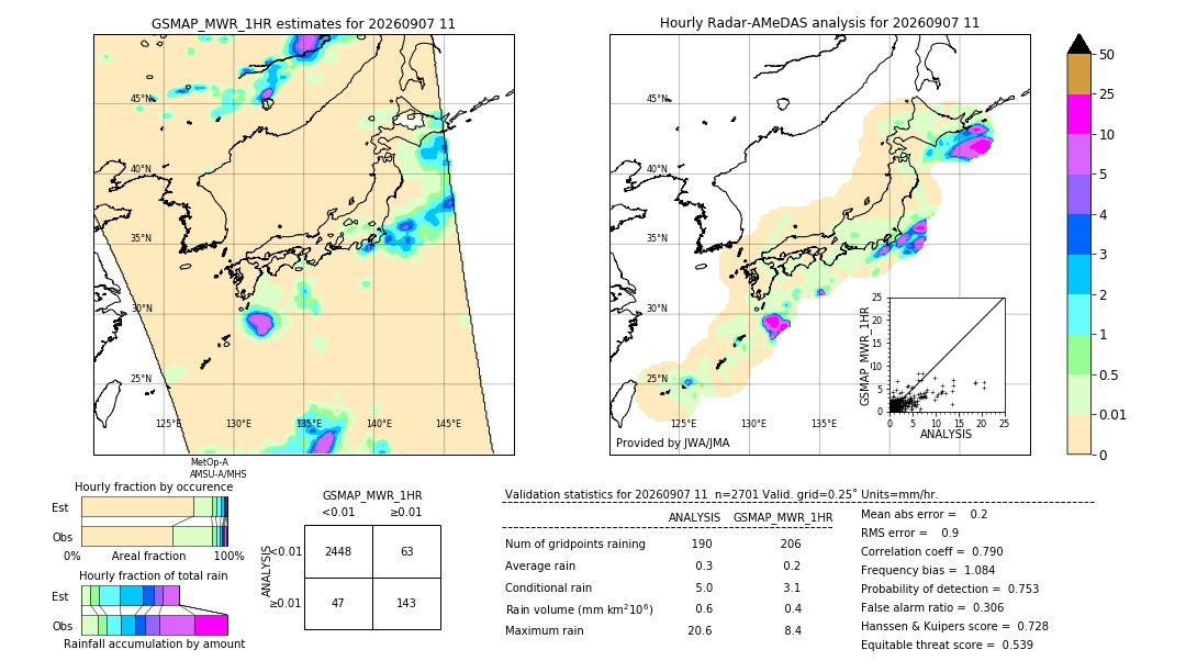 GSMaP MWR validation image. 2026/09/07 11
