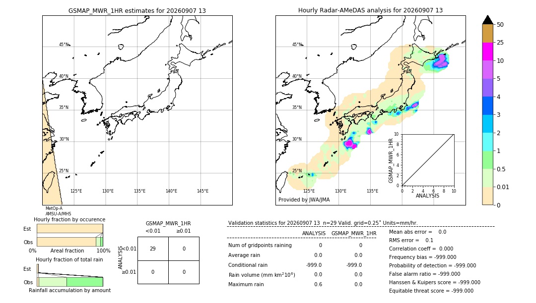GSMaP MWR validation image. 2026/09/07 13