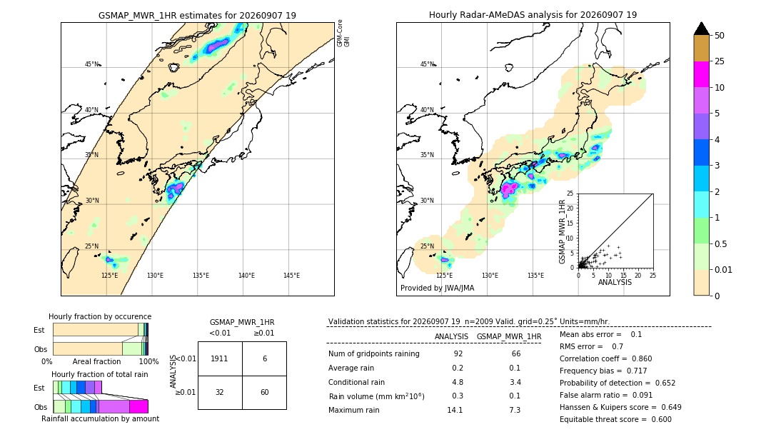 GSMaP MWR validation image. 2026/09/07 19