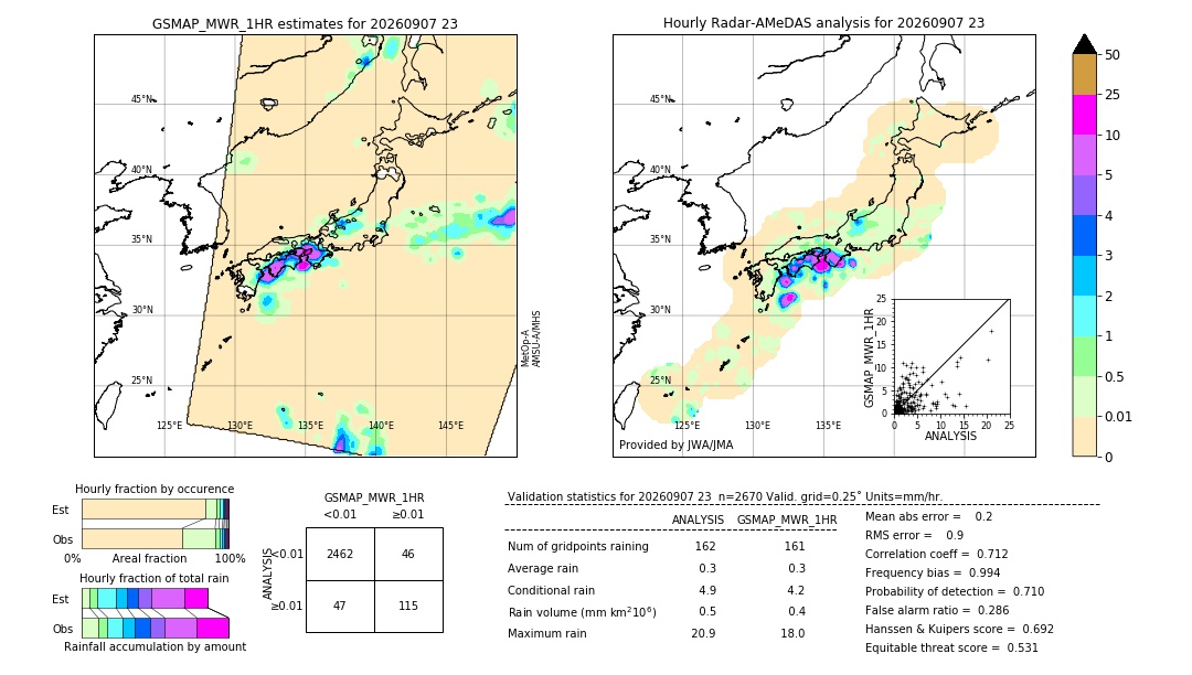 GSMaP MWR validation image. 2026/09/07 23