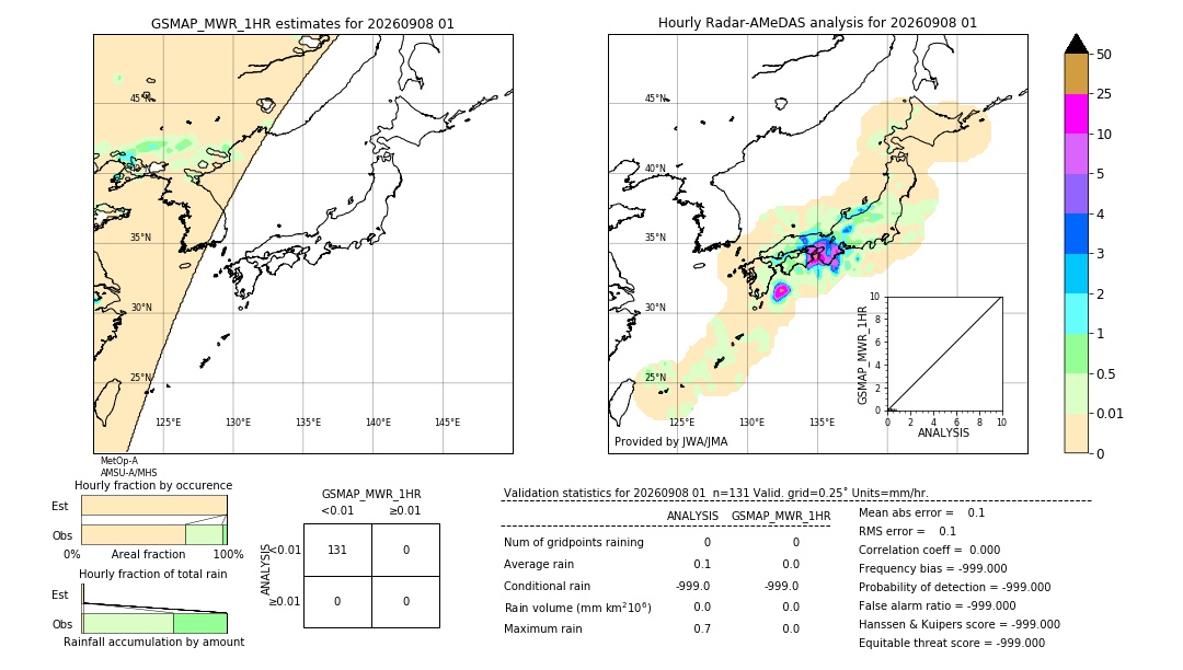 GSMaP MWR validation image. 2026/09/08 01