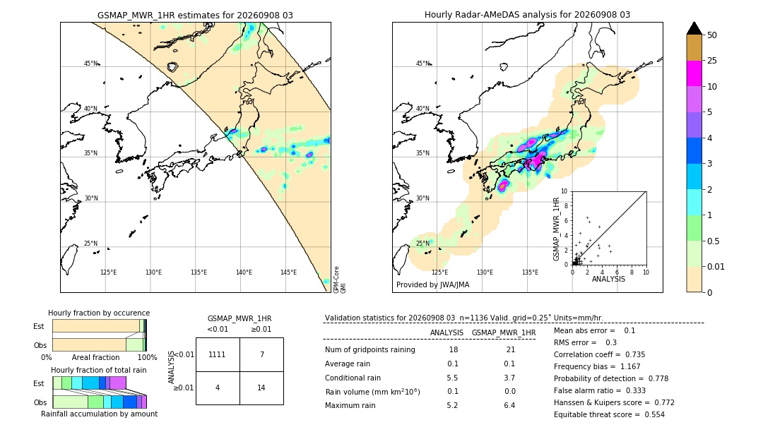 GSMaP MWR validation image. 2026/09/08 03