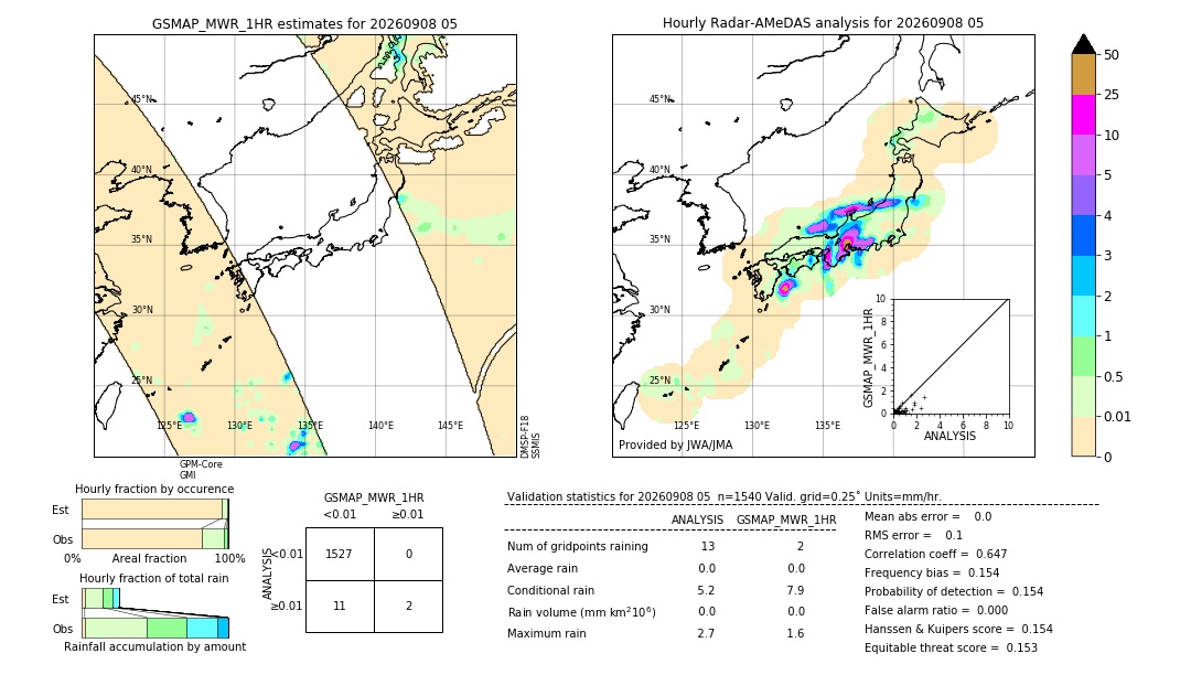 GSMaP MWR validation image. 2026/09/08 05