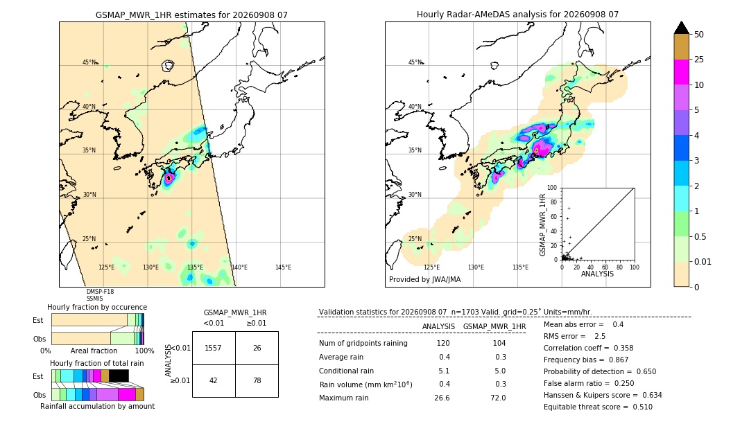 GSMaP MWR validation image. 2026/09/08 07