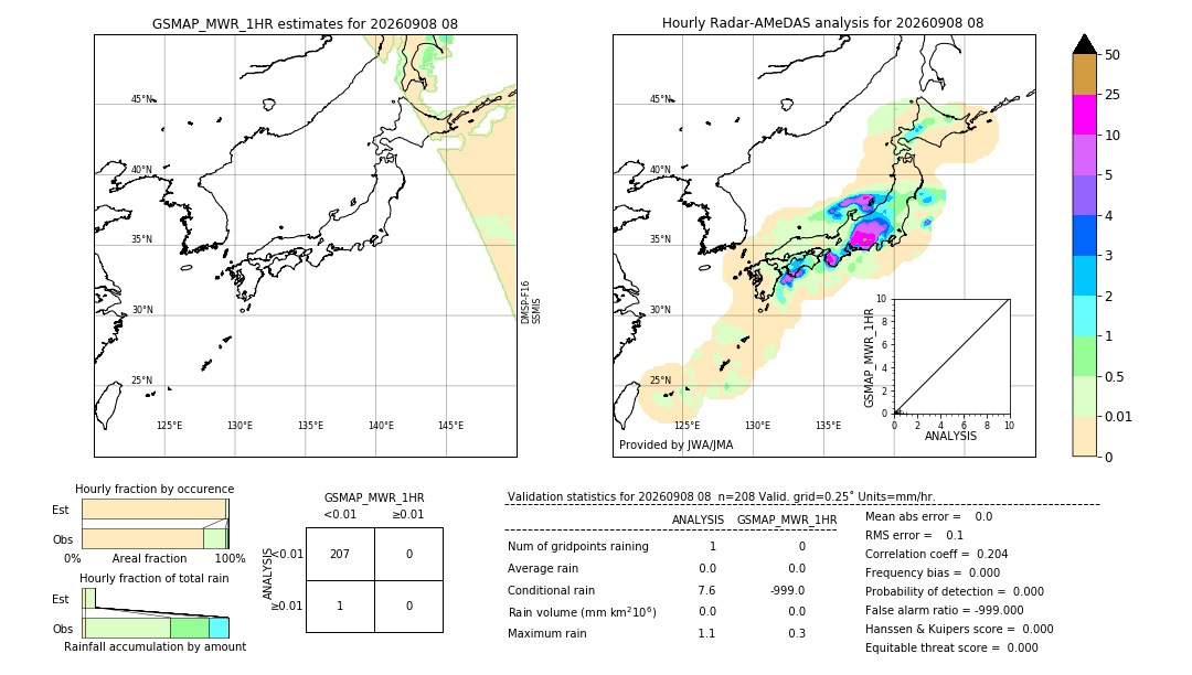 GSMaP MWR validation image. 2026/09/08 08