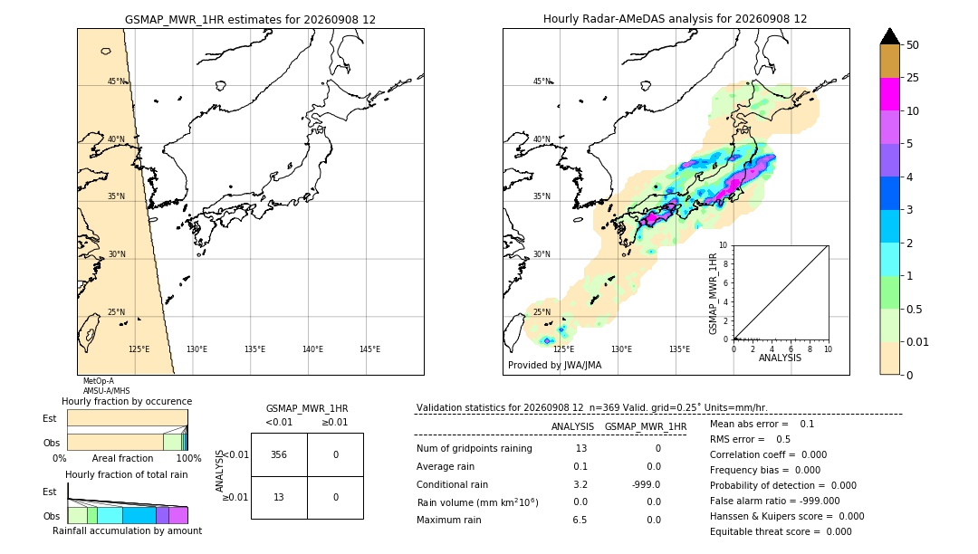 GSMaP MWR validation image. 2026/09/08 12