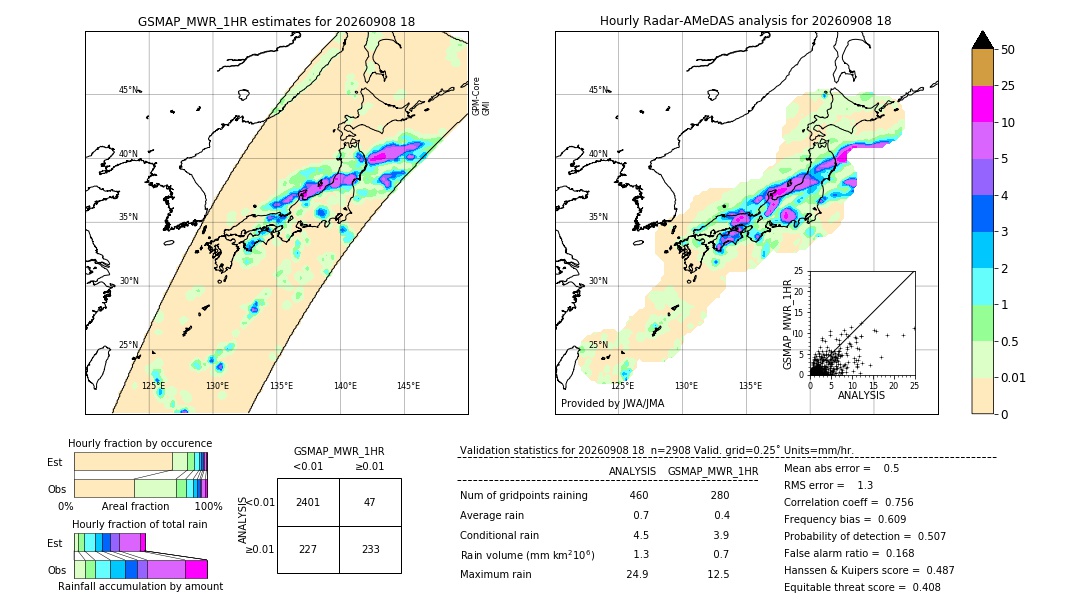 GSMaP MWR validation image. 2026/09/08 18