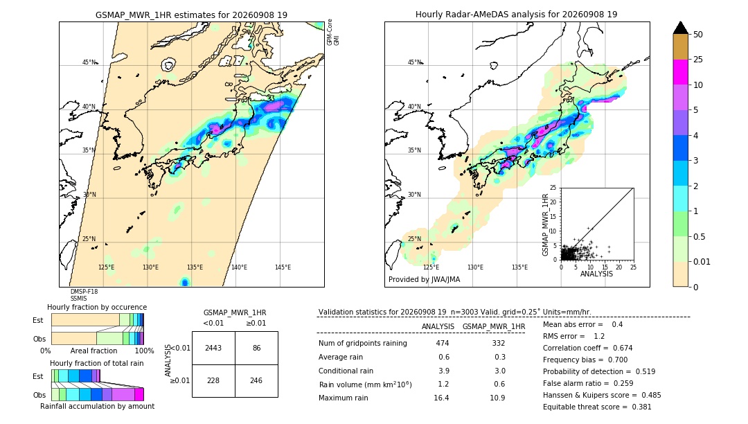 GSMaP MWR validation image. 2026/09/08 19