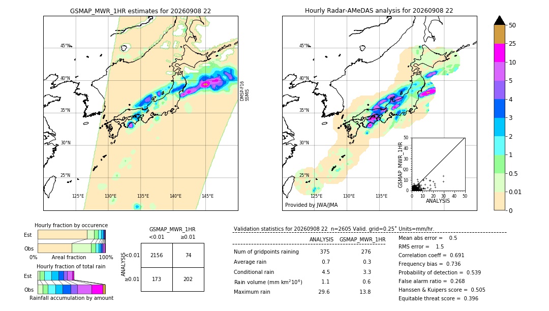 GSMaP MWR validation image. 2026/09/08 22