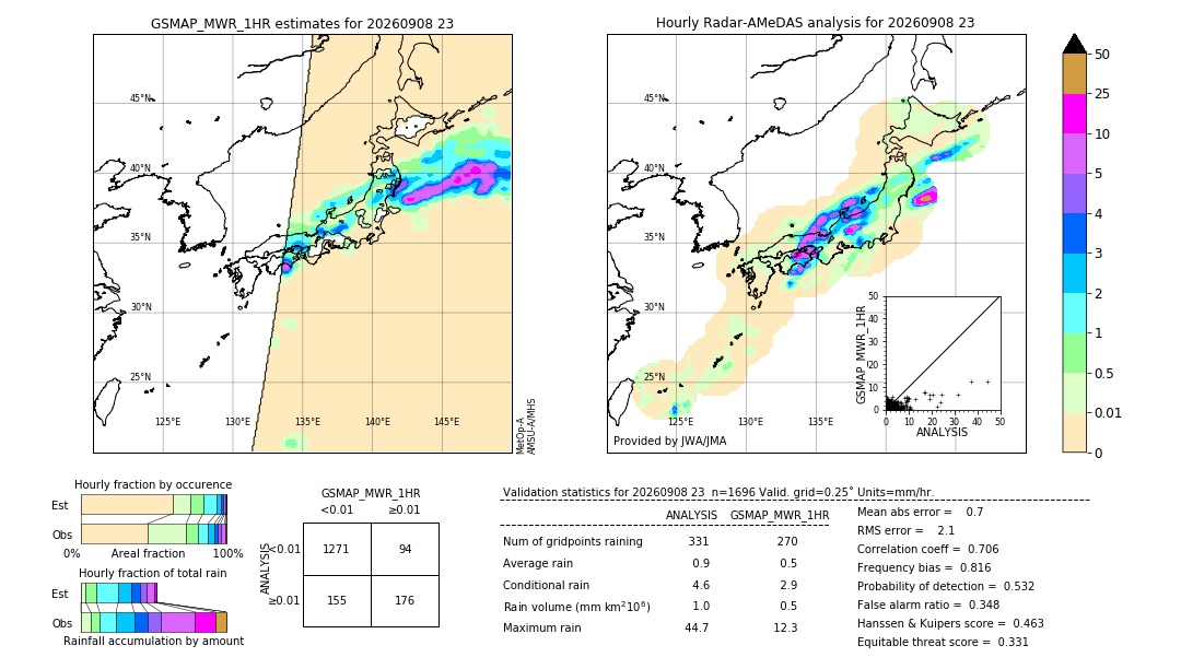 GSMaP MWR validation image. 2026/09/08 23