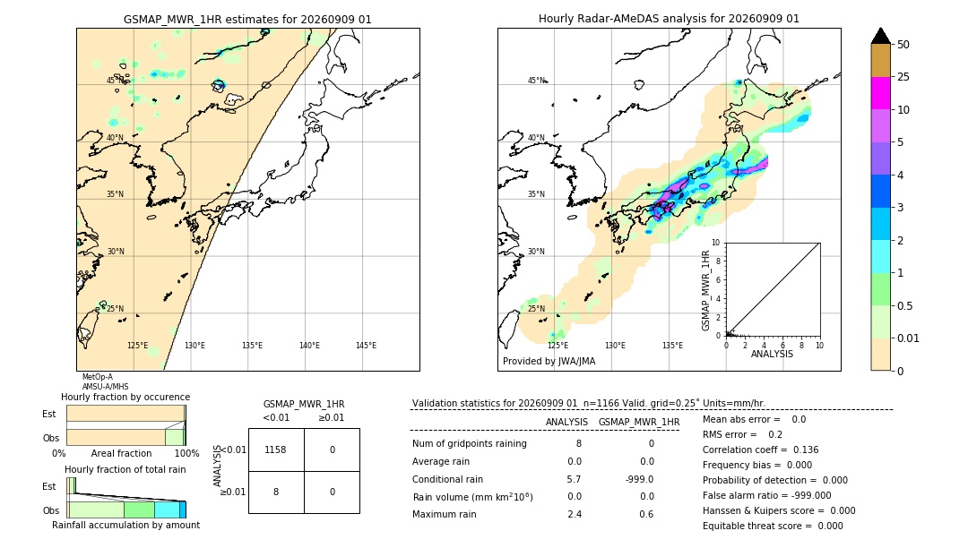 GSMaP MWR validation image. 2026/09/09 01
