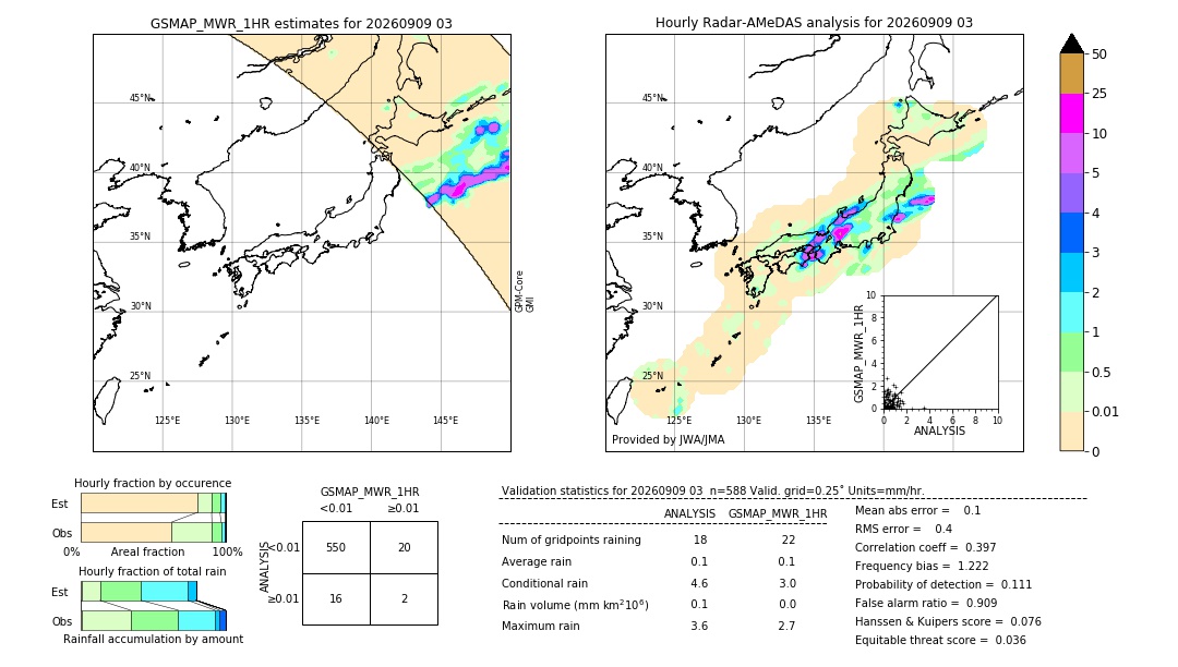 GSMaP MWR validation image. 2026/09/09 03