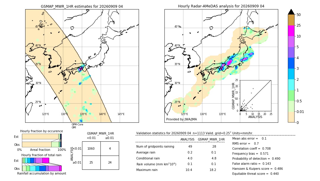 GSMaP MWR validation image. 2026/09/09 04
