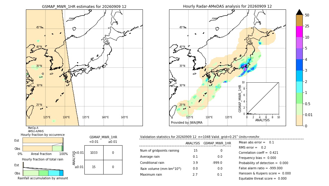 GSMaP MWR validation image. 2026/09/09 12