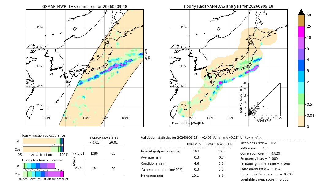 GSMaP MWR validation image. 2026/09/09 18