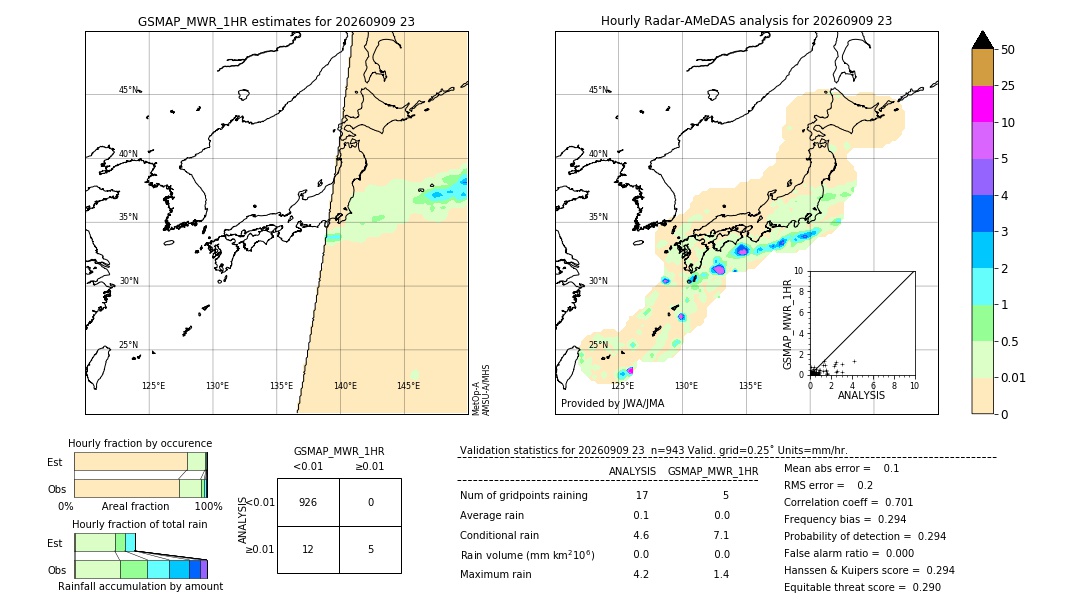 GSMaP MWR validation image. 2026/09/09 23