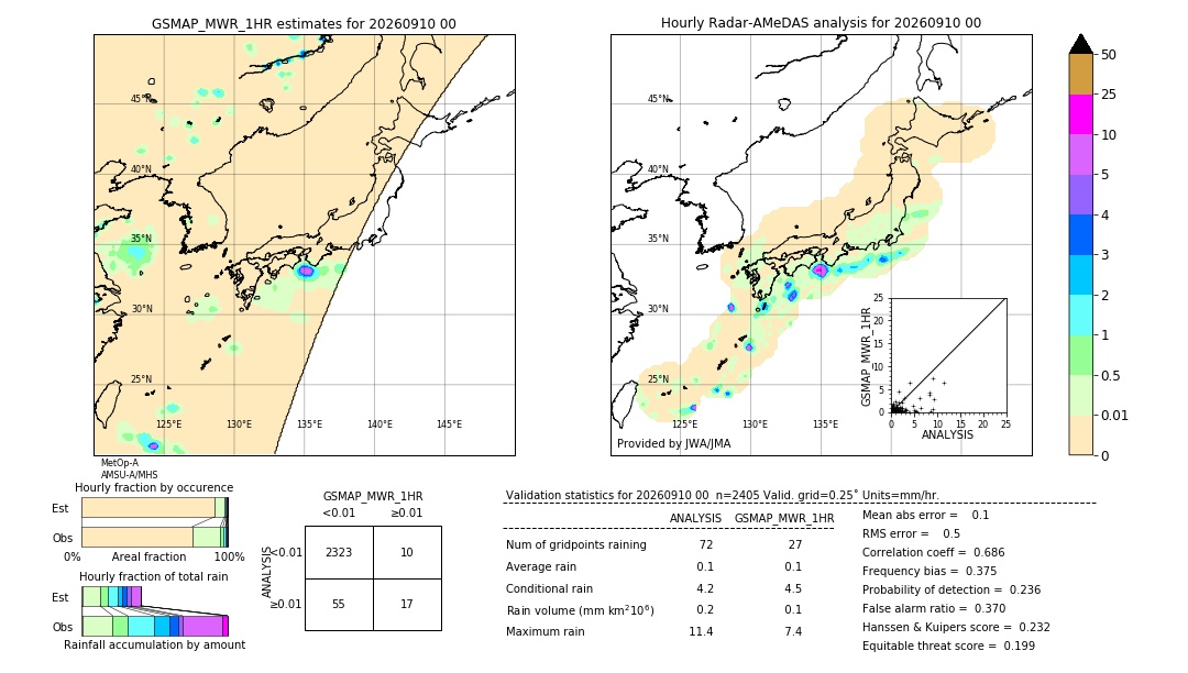 GSMaP MWR validation image. 2026/09/10 00