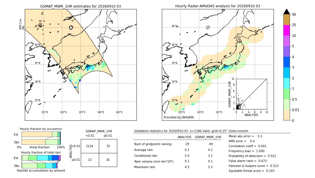 GSMaP MWR validation image. 2026/09/10 03